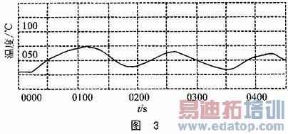 �¶ȱ�����¼��ĳ���̵��¶�����