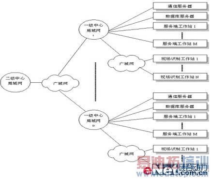 车牌识别整体网络结构