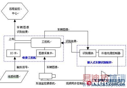 车牌识别技术系统图