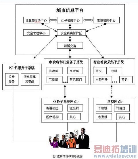 �߼��ṹ����Ϣ��ͼ