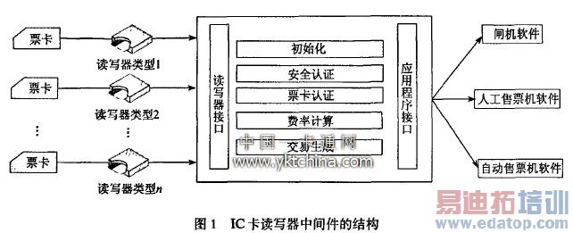  IC����д���м���Ľṹ 