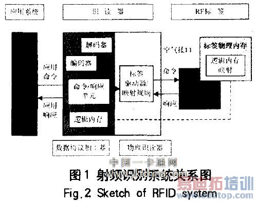 ��Ƶʶ��ϵͳ��ϵͼ 