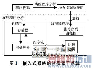 Ƕ��ʽϵͳ�ļ�������ϵͳ