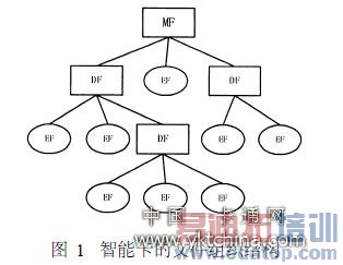 智能卡的文件组织结构