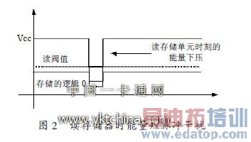 ���洢��ʱ�������������