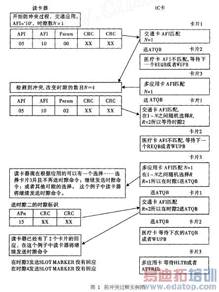 ����ͻ����ʵ��ͼ