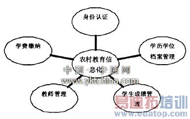 ���ܿ��ڽ�����ҵ�е�Ӧ�� 