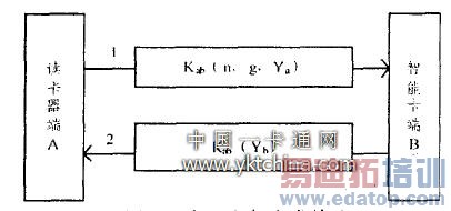  �Ự��Կ����Э��