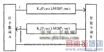 ��Ϣ����Э��