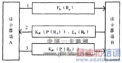 ������֤Э��