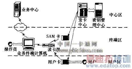 ���ܿ�Ӧ��ϵͳ�Ľṹ