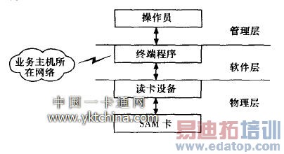 ���ܿ�Ӧ��ϵͳ�Ľṹ