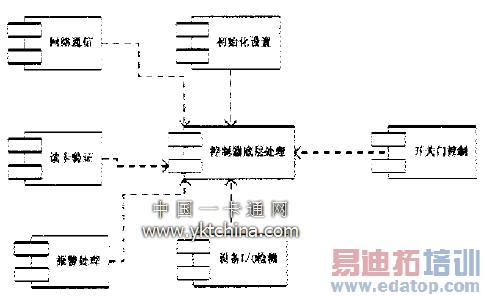 �Ž������������ṹͼ