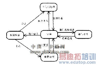 �Ž�����������״̬ͼ