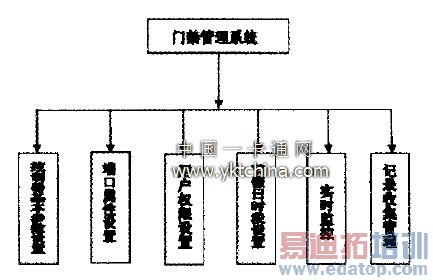 �Ž������������ܽṹͼ 