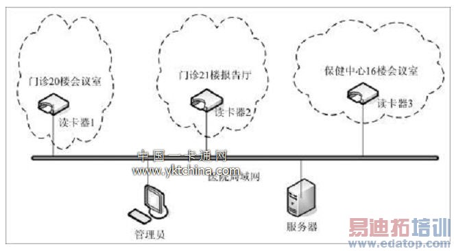 学术活动系统结构示意图