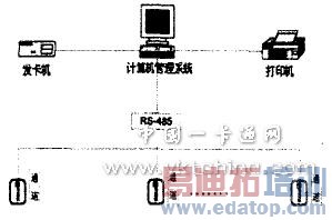 �ڶ�����������֤��ҵӦ��̽��