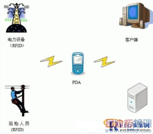 ����RFID�����ܵ���ϵͳ�ṹ