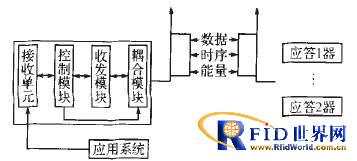 ����RFID������MES��Ʒ׷��ϵͳ���