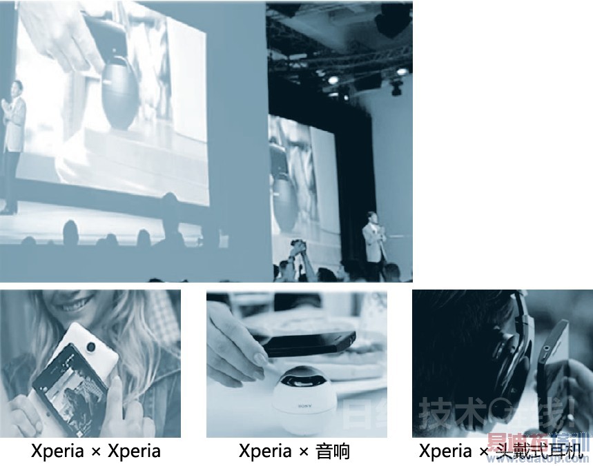 ͼ1�������㷺ʹ��NFC���ܵ���UX �������ϵ����κ�NFC��ʹ�ó�����