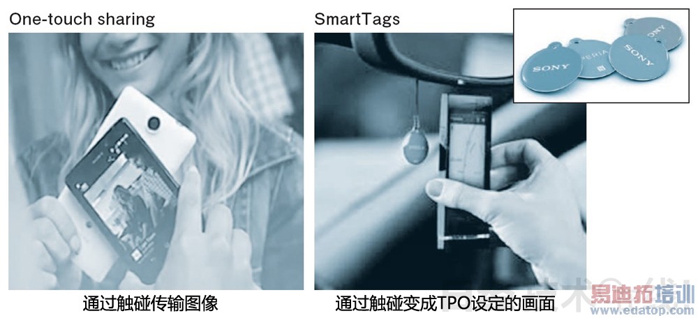 ͼ12������NFC����UX