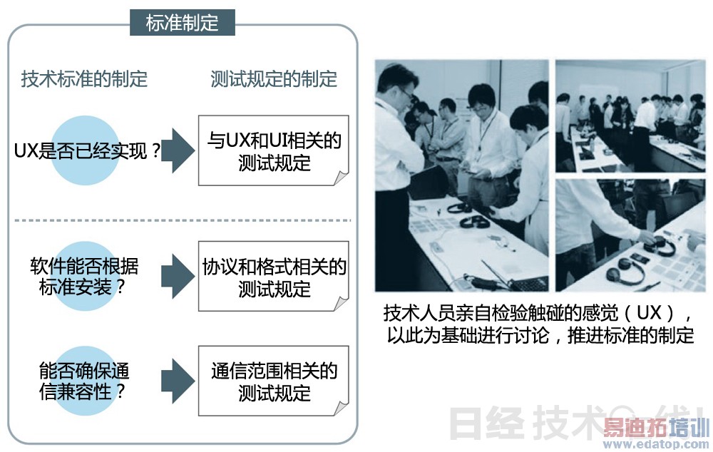 ͼ14��ͨ��NFC����ίԱ���ƶ���˾�ڵ�ͨ�ñ�׼