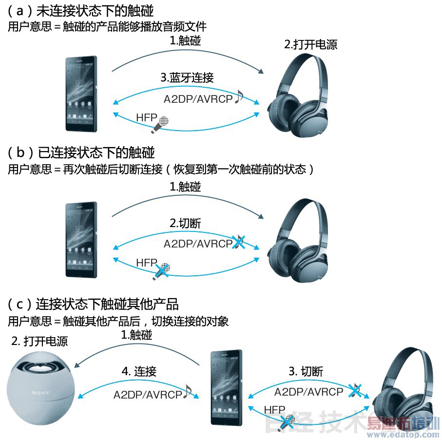 ͼ8�������������ֻ����������ͷ��ʽ����ʱ�ķ�Ӧ