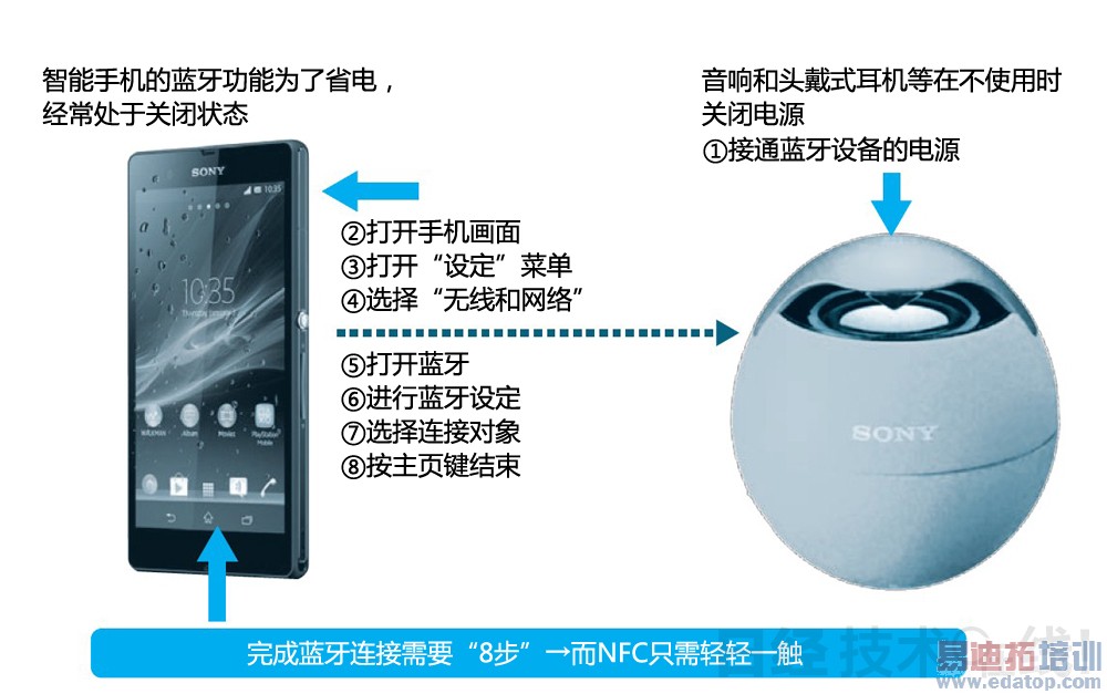 ͼ5��ͨ���������Ӳ�Ʒ�Ĳ���