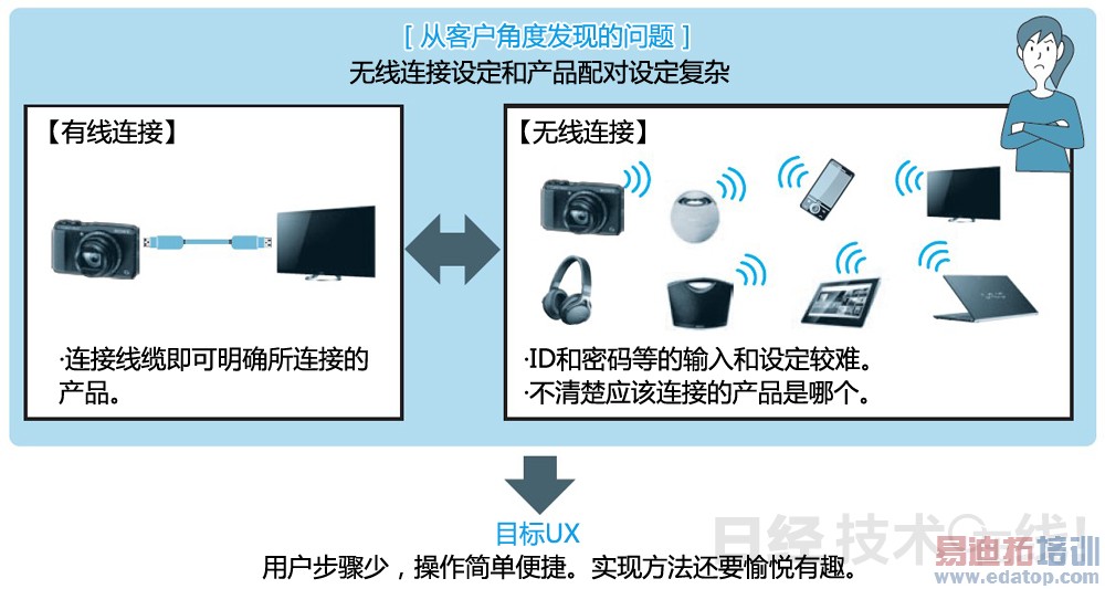 ͼ4������������һ���Ѷ�