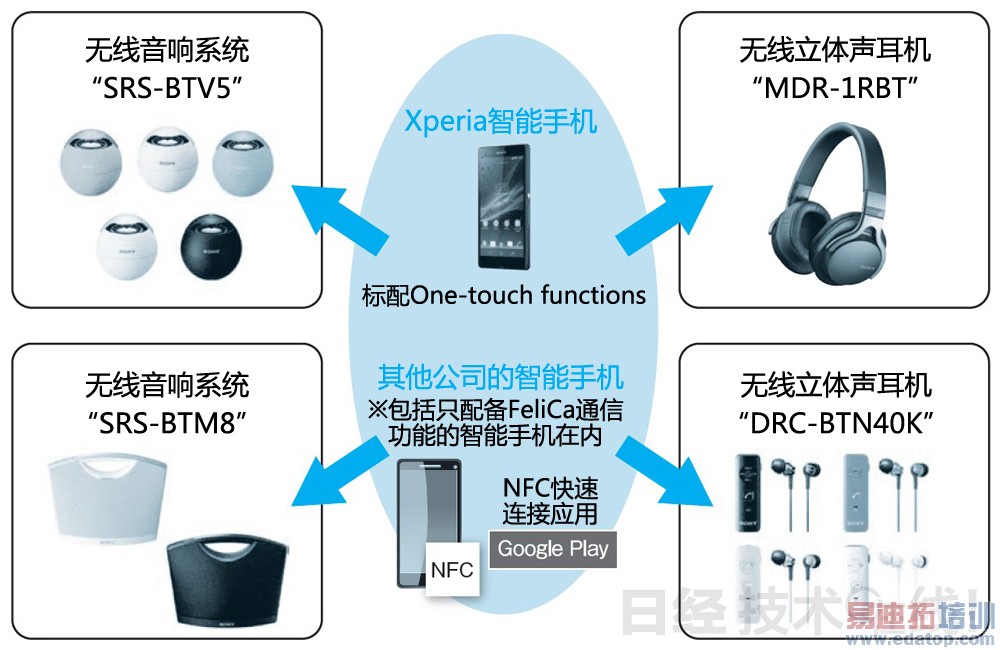 ͼ11������ġ�One-touch functions����ƷȺ
