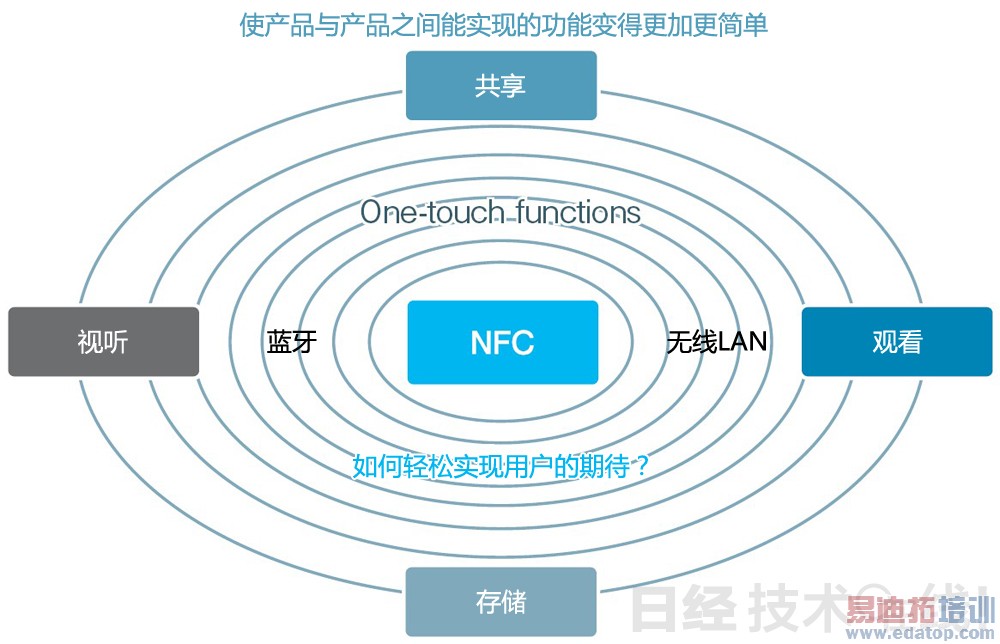 ͼ13�����ķ���