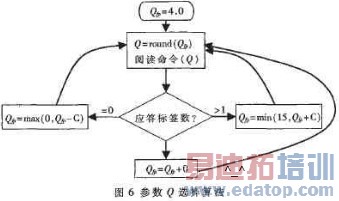 <C<0.5����Q�ϴ�ʱ��Cȡ��Сֵ����Q��Сʱ��Cȡ�ϴ�ֵ��