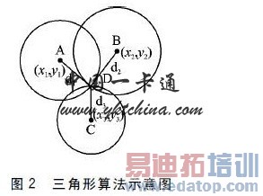 ����WiFi��RFID��λ�����ĵ��ӱ�ǩ��λ�㷨���й�һ��ͨ