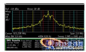 �߼��ɶ�UHFƵ��RFID��д����Ƶģ����� 