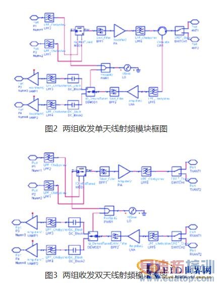 �߼��ɶ�UHFƵ��RFID��д����Ƶģ����� 