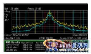 �߼��ɶ�UHFƵ��RFID��д����Ƶģ����� 