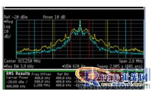 �߼��ɶ�UHFƵ��RFID��д����Ƶģ����� 