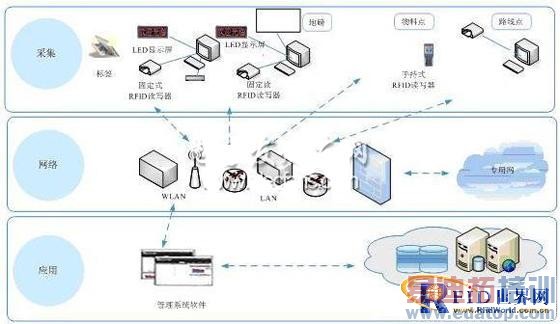 ����RFID�Ŀ�ɽ�������ܻ�����ϵͳ���