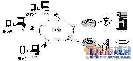 ����RFID�Ŀ�ɽ�������ܻ�����ϵͳ���