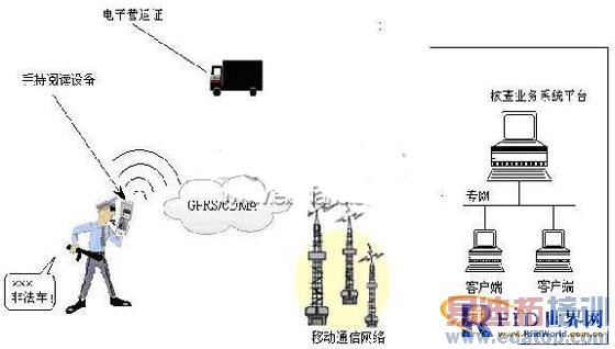 ����RFID�Ŀ�ɽ�������ܻ�����ϵͳ���