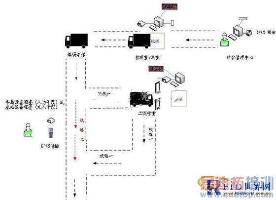 ����RFID�Ŀ�ɽ�������ܻ�����ϵͳ���