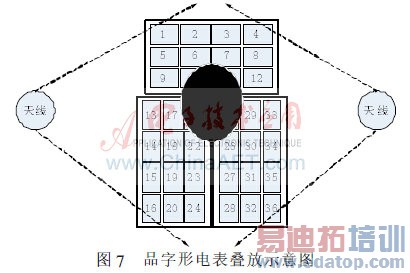 ����ƵRFID����ʶ�������о�