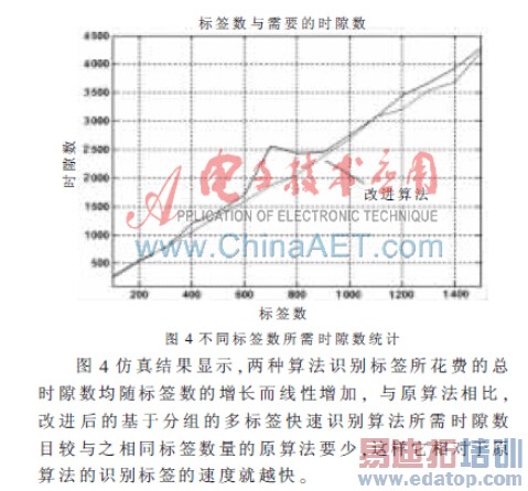多标签快速识别算法研究与改进