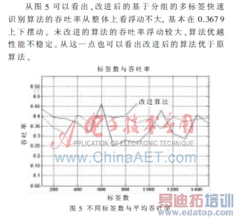 多标签快速识别算法研究与改进