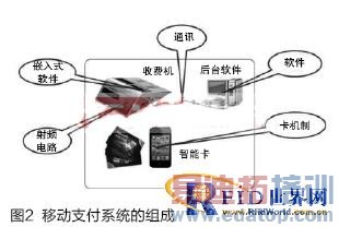 ����RFID���ƶ�С��֧�����Ž���ϵͳ�з�