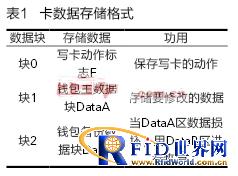 ����RFID���ƶ�С��֧�����Ž���ϵͳ�з�