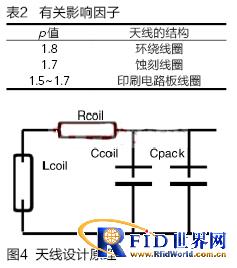 ����RFID���ƶ�С��֧�����Ž���ϵͳ�з�