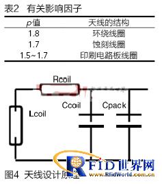 ����RFID���ƶ�С��֧�����Ž���ϵͳ�з�