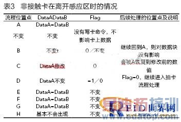 ����RFID���ƶ�С��֧�����Ž���ϵͳ�з�