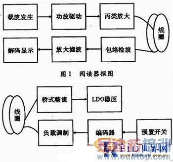 һ����Ƶʶ��װ�õ�����